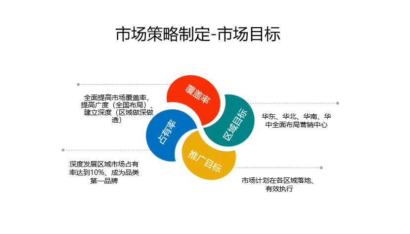 2024市場(chǎng)營(yíng)銷(xiāo)年度規(guī)劃制定全攻略 從戰(zhàn)略洞察到高效執(zhí)行