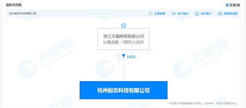 天貓成立新科技公司，業務版圖延伸至互聯網醫療信息服務