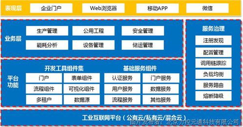 工控及自動化產品選型 互聯網信息服務的應用與實踐