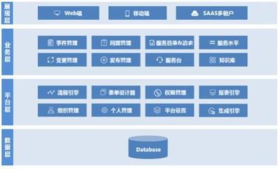 回歸用戶體驗賦能IT管理 中亦科技發(fā)布亦維IT服務管理系統(tǒng)3.0與工程管理服務