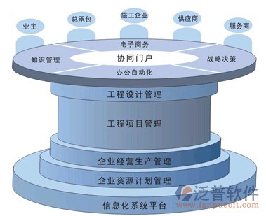 高效協(xié)同，智能管理 工程管理軟件產(chǎn)品介紹與服務(wù)解析