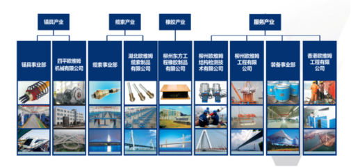 陜西歐維姆 預(yù)應(yīng)力產(chǎn)業(yè)全生命周期服務(wù)專家，打造卓越工程管理服務(wù)